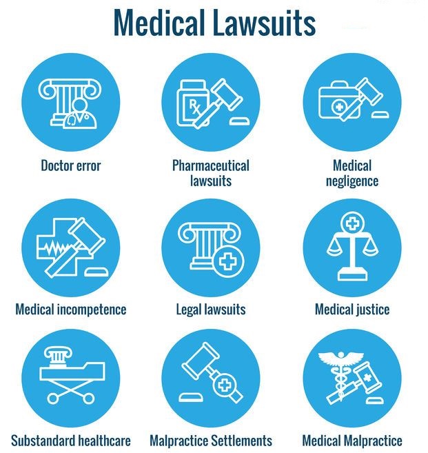 Medical Lawsuit Types
